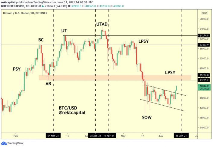 BTC/USD