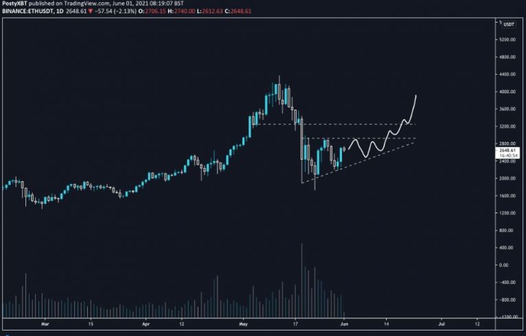 ETH/USDT