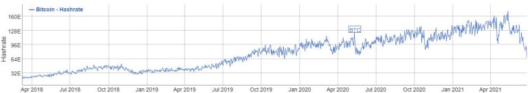 Bitcoin (BTC)