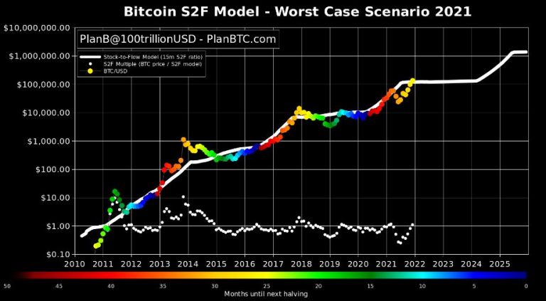 Bitcoin (BTC)