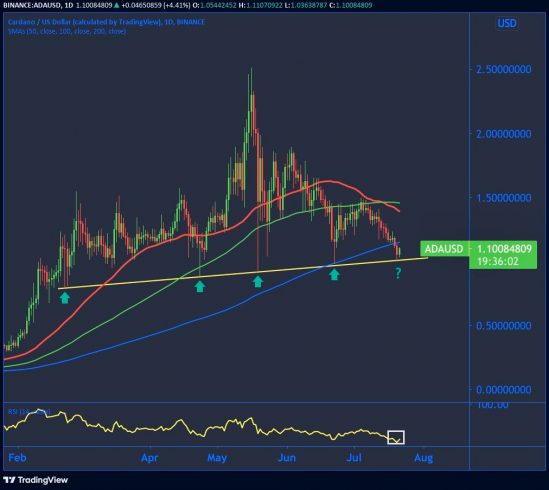 ADA/USD