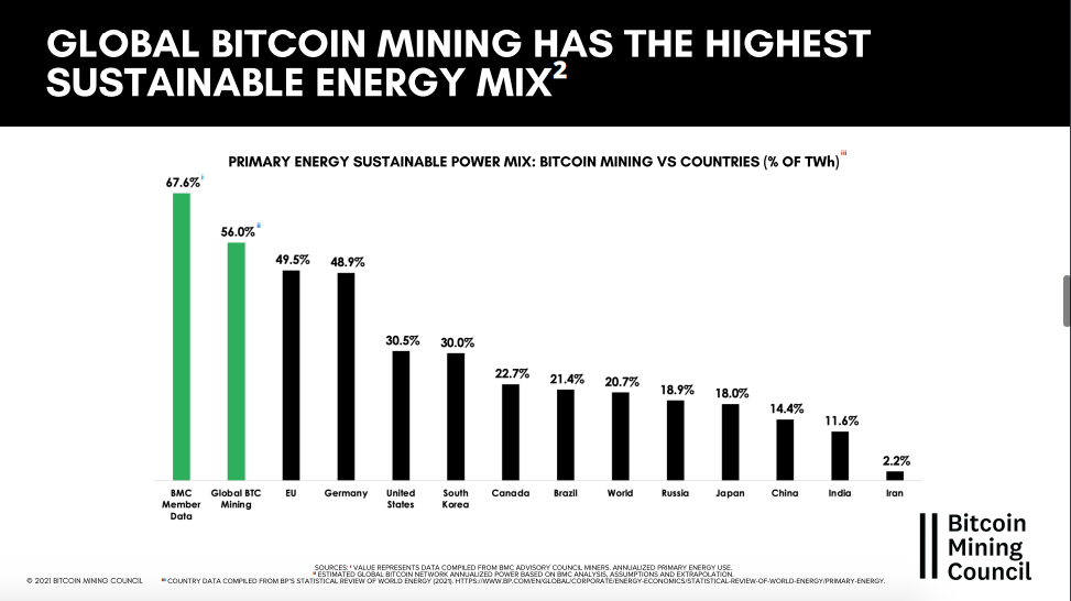 Percentual de energia sustentável utilizada por países e pelo BTC. Fonte: Apresentação BMC.