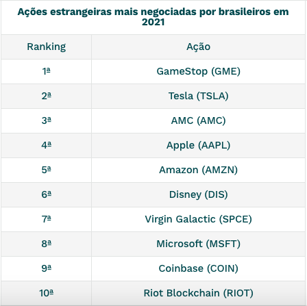 Ações 