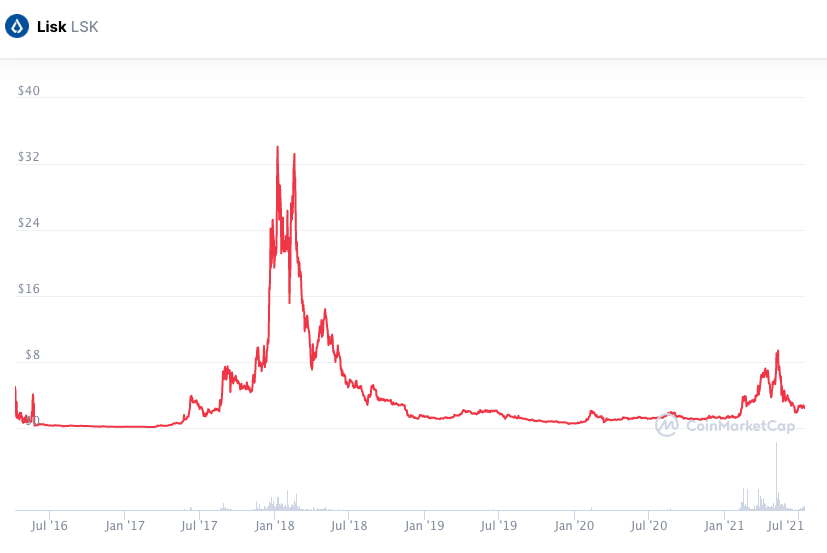 Lisk