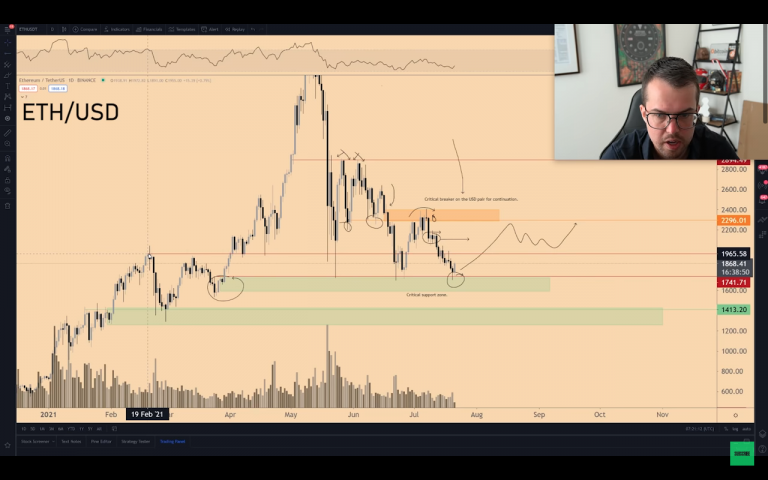 ETH/USD