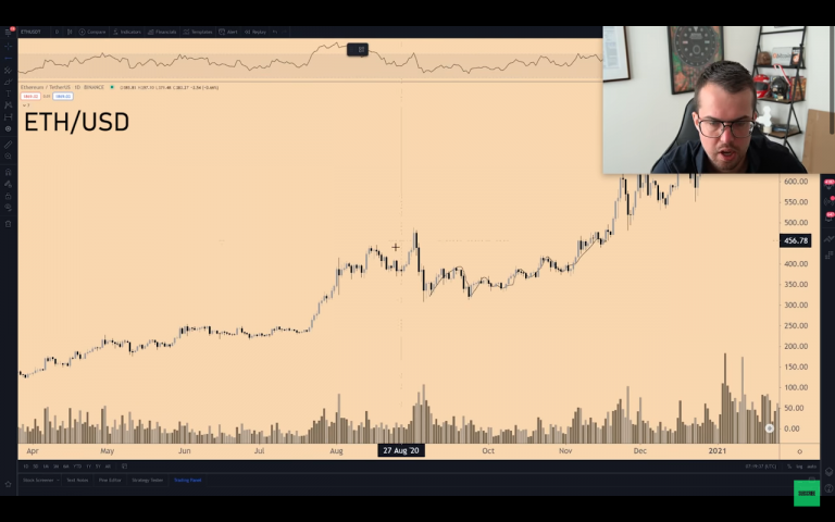 ETH/USD