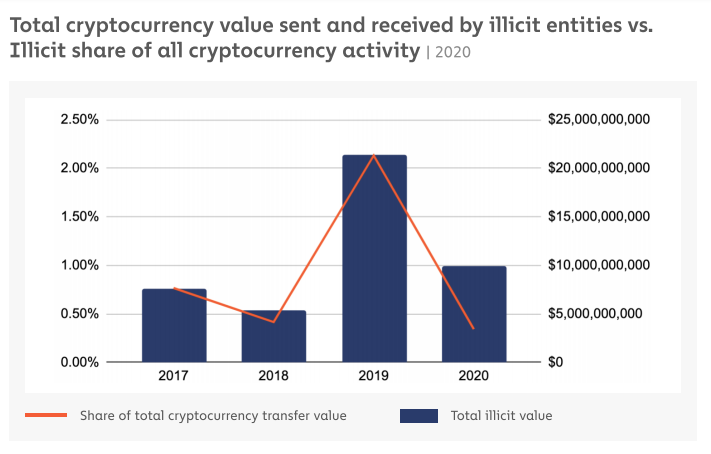 Bitcoin (BTC)