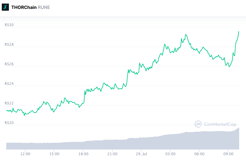 THORChain