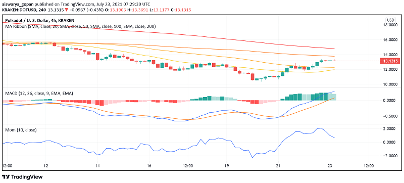 DOT/USD