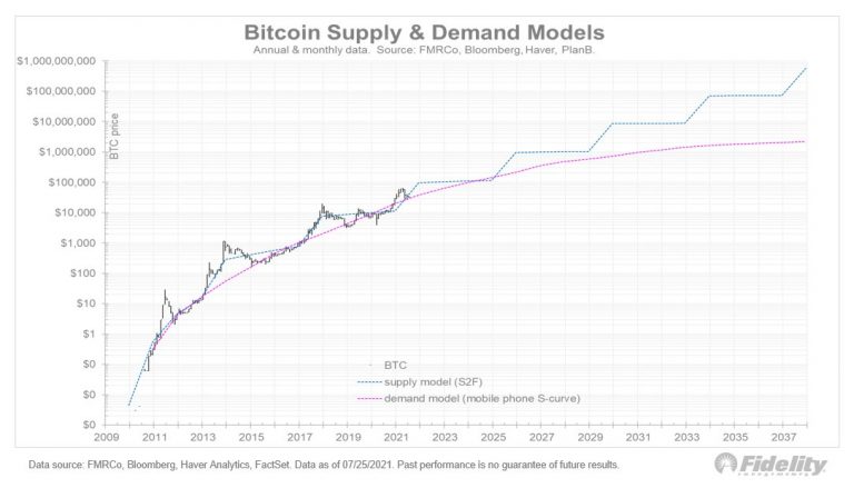 Bitcoin (BTC)