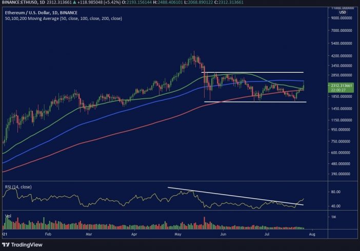 ETH/USD
