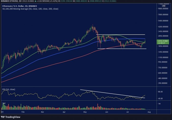 ETH/USD