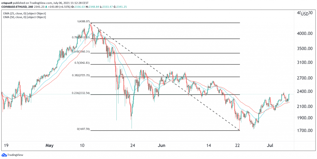 Ethereum