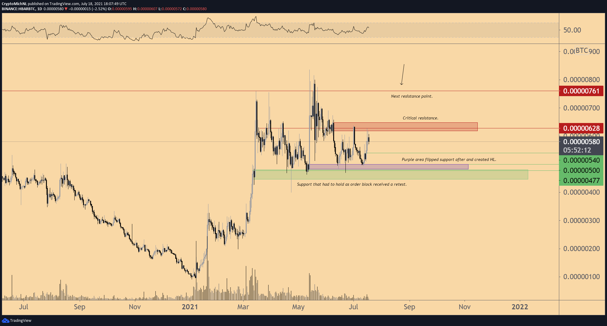 HBAR/BTC