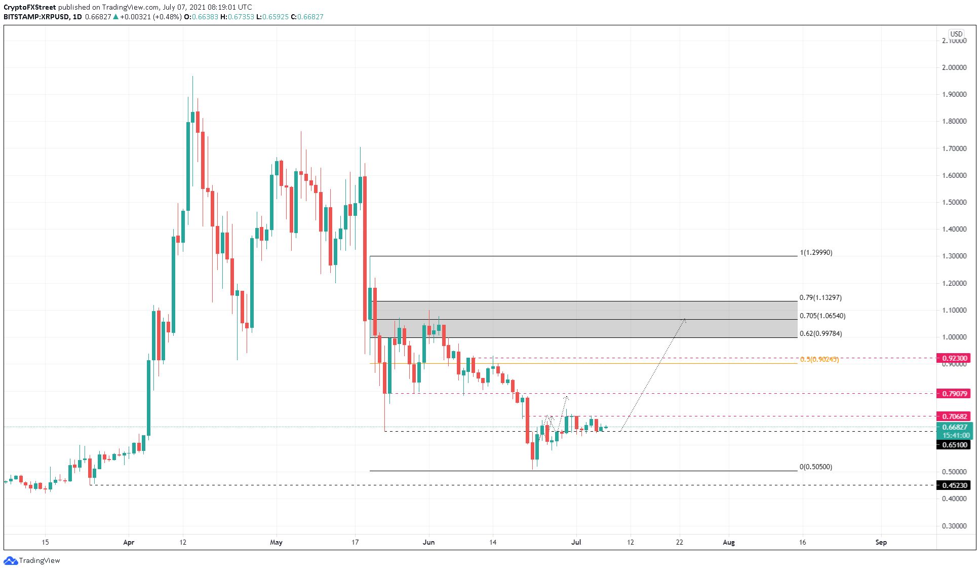 XRP