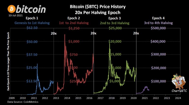 Bitcoin (BTC)