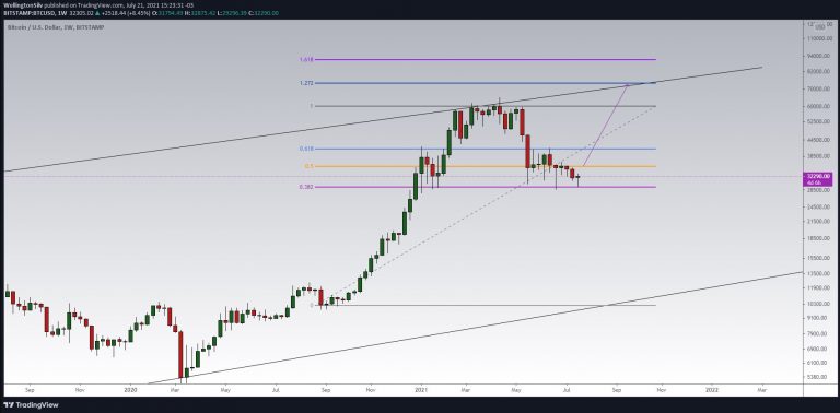Bitcoin (BTC)
