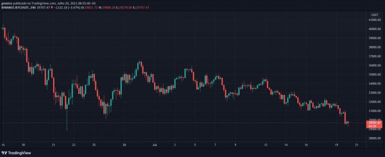 BTC/USDT