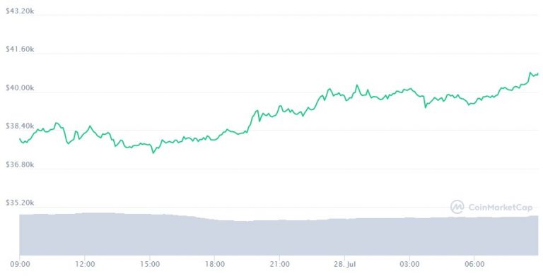 Bitcoin (BTC)