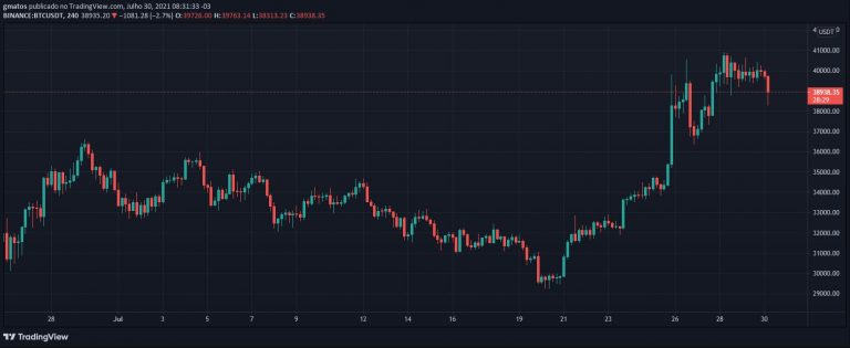 Bitcoin (BTC)