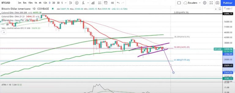 BTC/USD