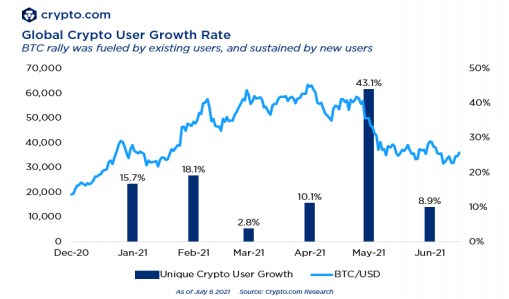 Crypto.com