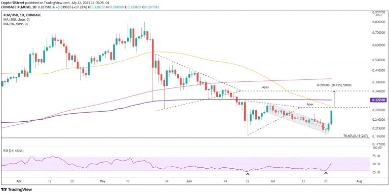 XLM/USDD