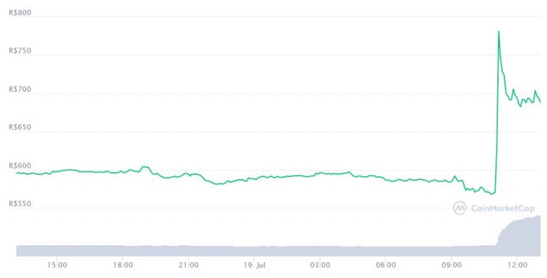 coinmarketcap