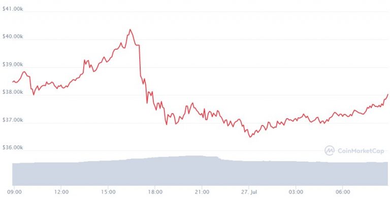 Bitcoin (BTC)