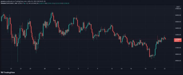 Bitcoin (BTC)