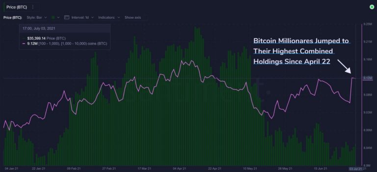 Preço Bitcoin