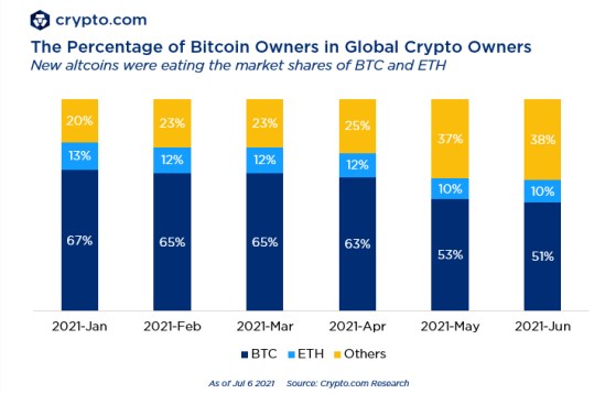 Crypto.com