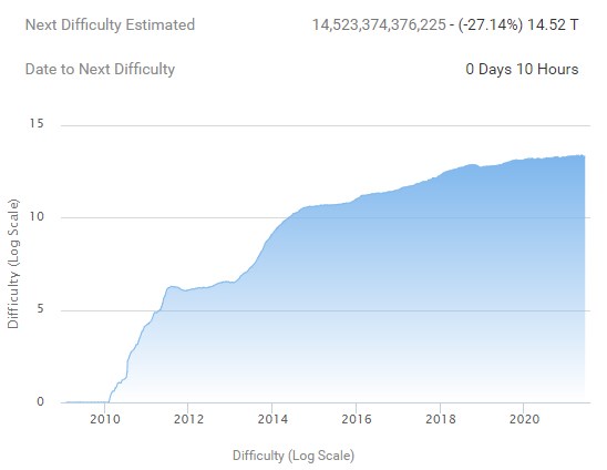 Bitcoin BTC