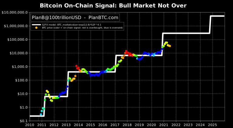 Bitcoin (BTC)