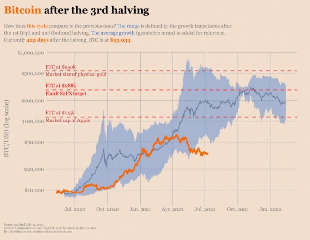 Bitcoin (BTC)