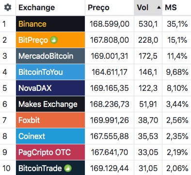 Exchanges