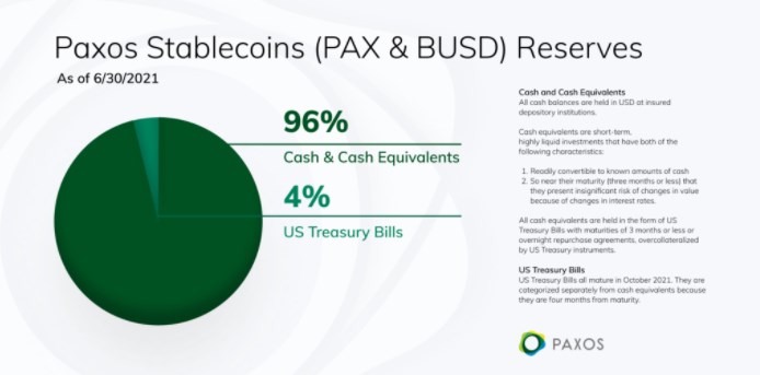 Paxos Stablecoins