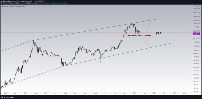 Bitcoin (BTC)