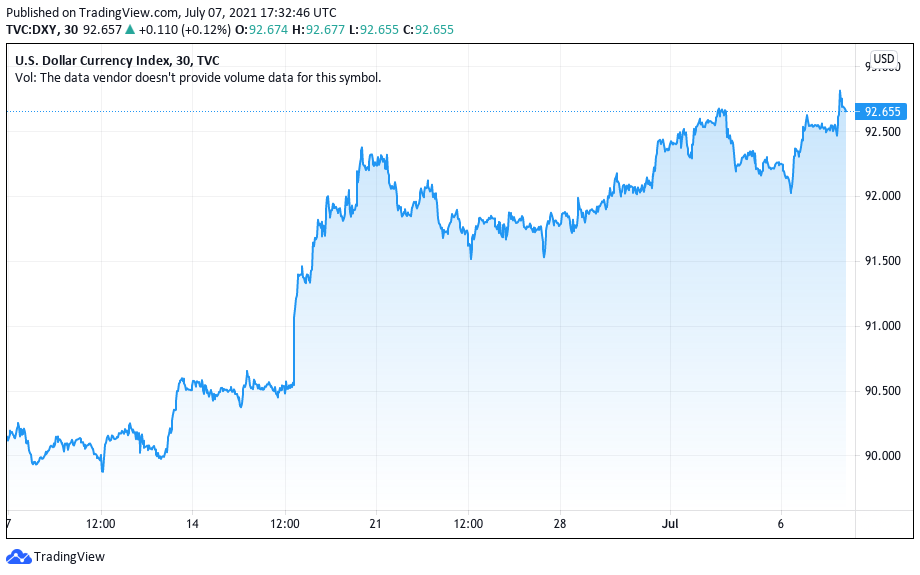 dollar