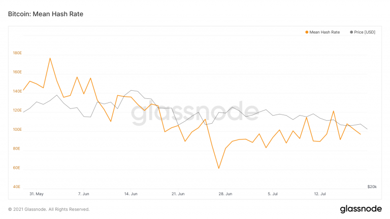 Bitcoin (BTC)