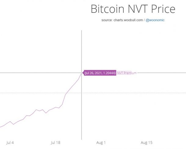 Bitcoin (BTC)