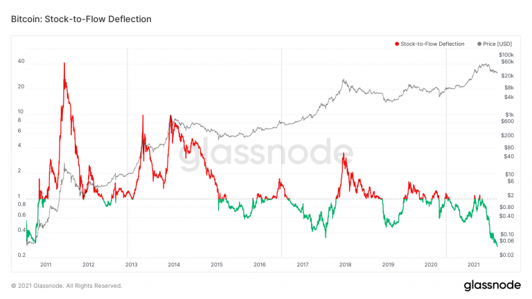 Bitcoin (BTC)
