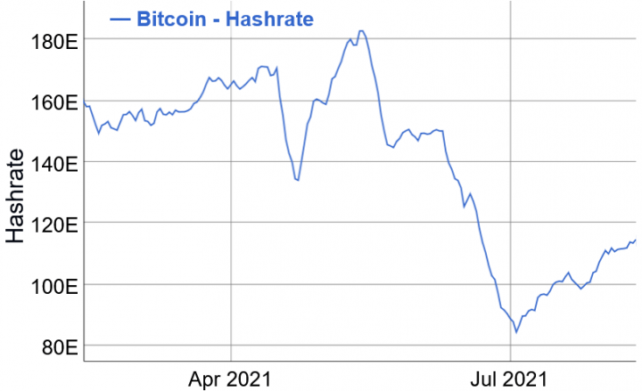 Bitcoin (BTC)