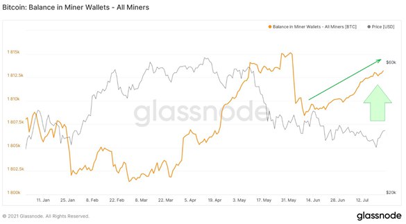 Bitcoin (BTC)