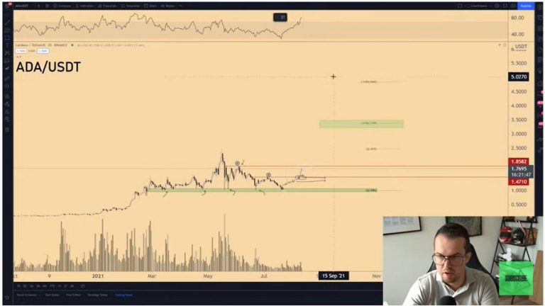 ADA/USDT