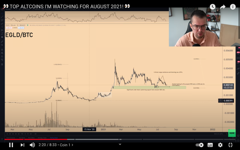 EGLD/BTC