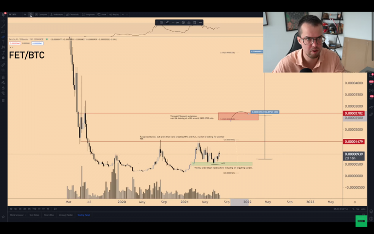 FET/BTC