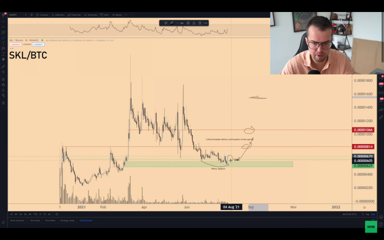 SKL/BTC