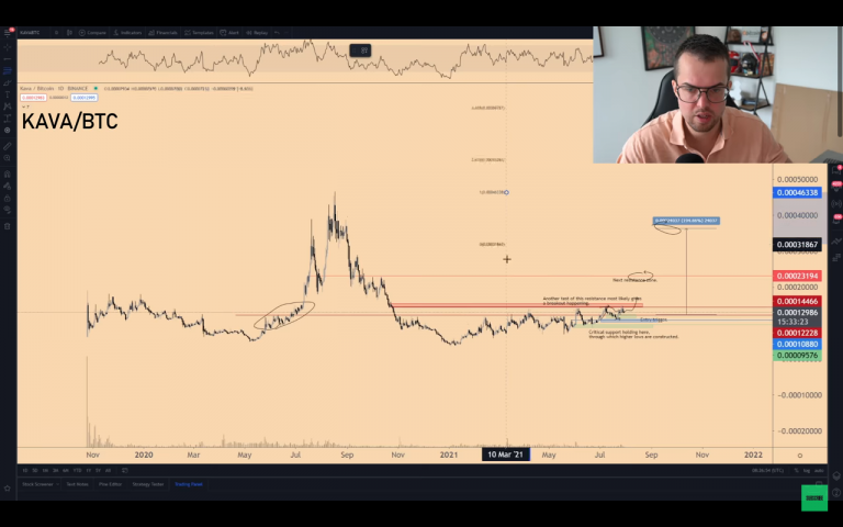 KAVA/BTC