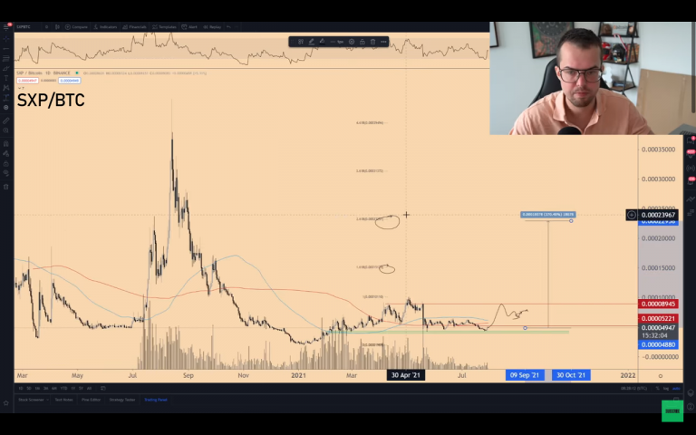 SXP/BTC